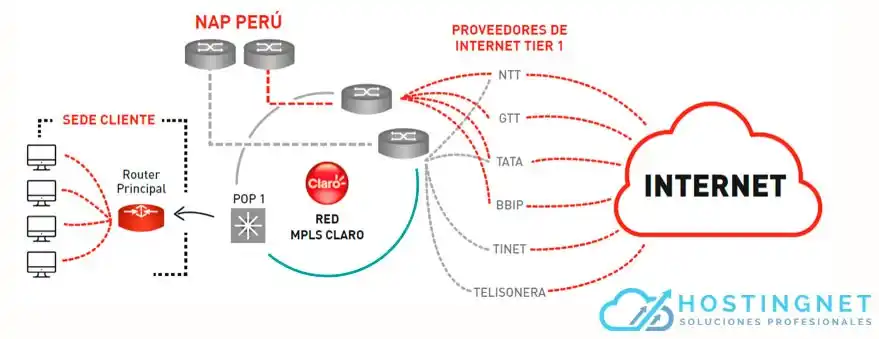 Mapa Proveedores Internet