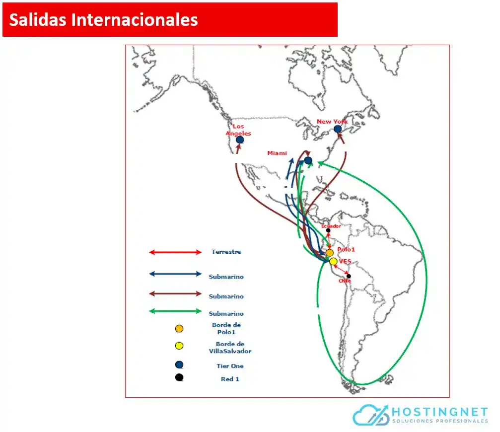 Salidas Internacionales